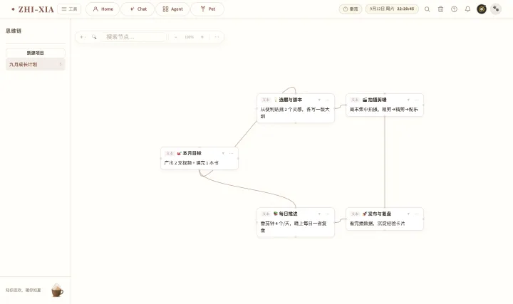 思维链工作台：复杂的事摊开来看